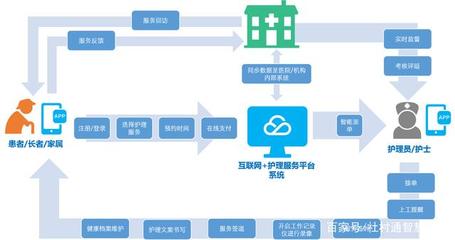 互聯(lián)網(wǎng)+護(hù)理服務(wù) 賦能智慧養(yǎng)老，讓關(guān)愛(ài)觸手可及